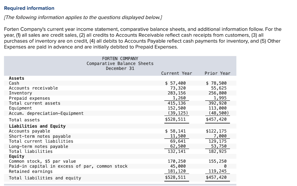 Answer is not complete Required information (The following information applies to the