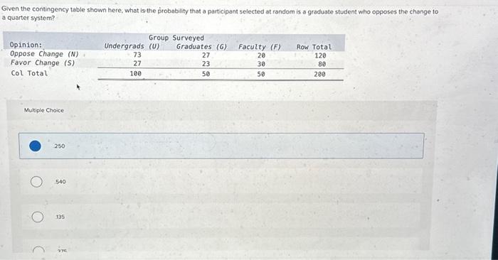  Siven the contingency table shown here, what is the probability that