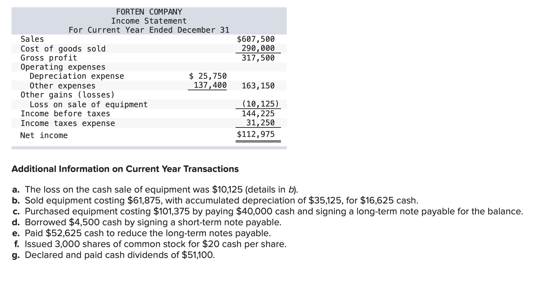 questions displayed below. Forten Company's current year income statement, comparative balance sheets,