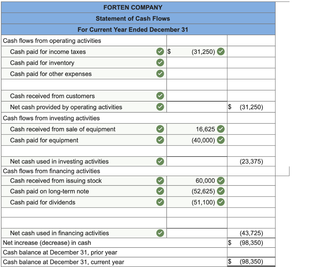 and additional information follow. For the year, (1) all sales are credit