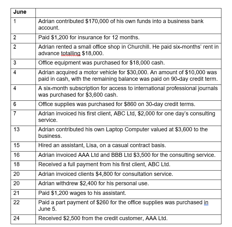 ********************** Please help me answer questions 4***************************** Adrian Kay has recently graduated