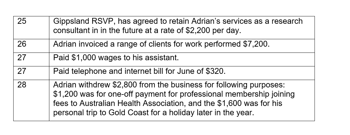 with a Bachelor of Commerce from Federation University and has decided to