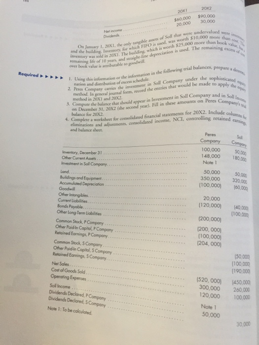 is the same as Problem 3-2, except the sophisticated equity method is