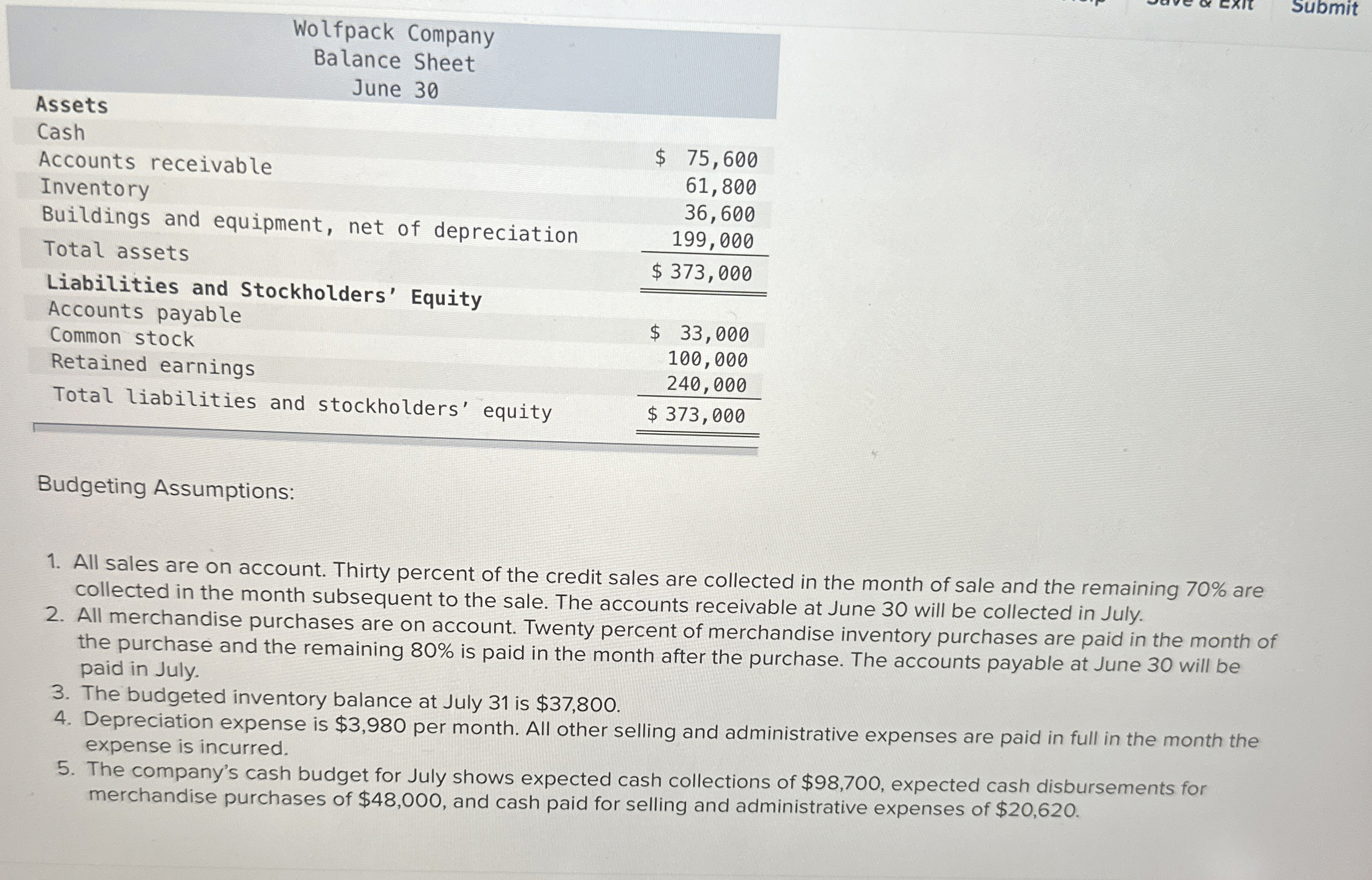  \table[[\table[[Wolfpack Company],[Balance Sheet],[June 30]],],[Cash],[Accounts receivable,$ 75,600],[Inventory,61,800],[Buildings and equipment, net of depreciation,36,600],[Total