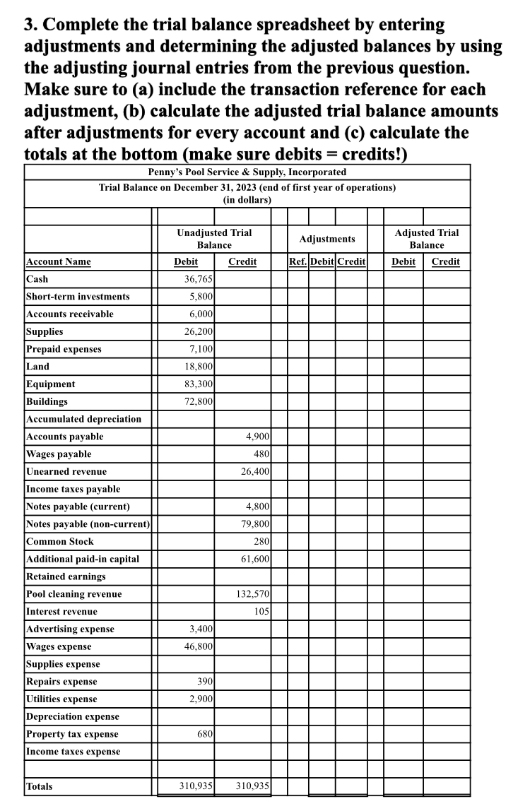 posted. The following trial balance reflects the unadjusted balances on December 31,