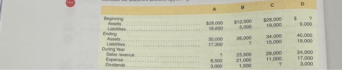  \begin{tabular}{|c|c|c|c|c|} \hline & A & B & c & D \\