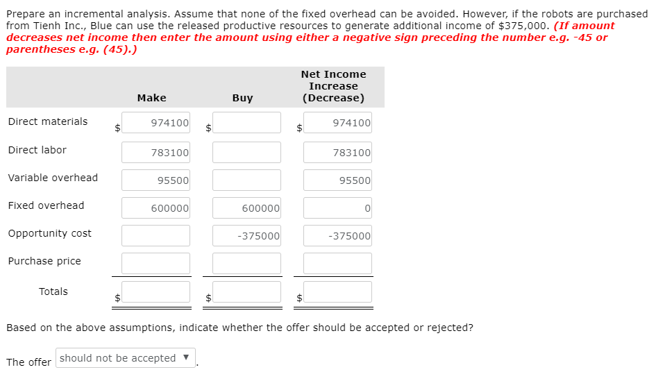 fires and gas leaks and then transmit this information to a smartphone.
