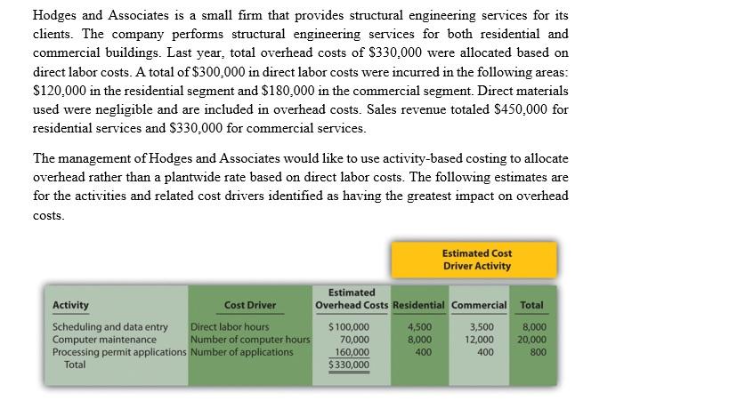  Required: Using the plantwide allocation method, calculate the total cost for