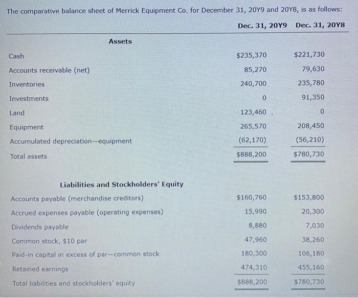  Prepare a statement of cash flows, using the indirect method of