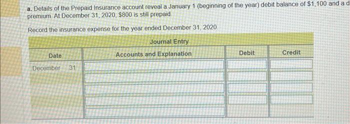 anyone could help me a. Details of Prepaid Insurance are shown in