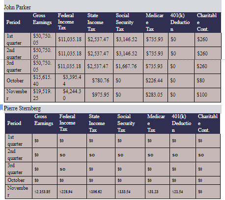 a small business that operates in Hemdon, VA. The company is located