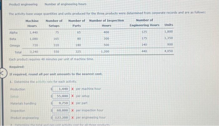 Company is a-diversified manufacturer that manufactures three products (Ajpha, Bota, and Omega)