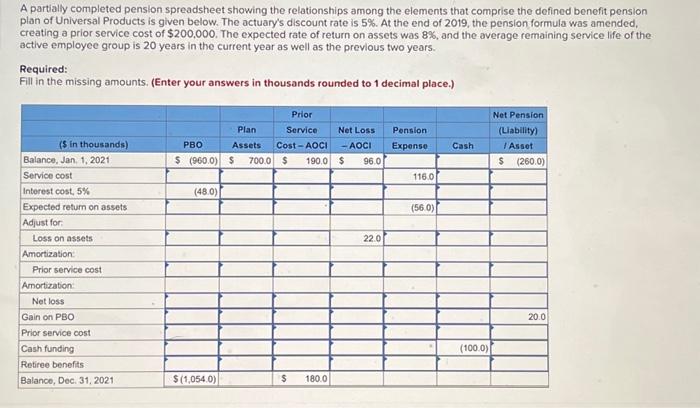 Will leave a thumbs up! A partially completed pension spreadsheet showing the