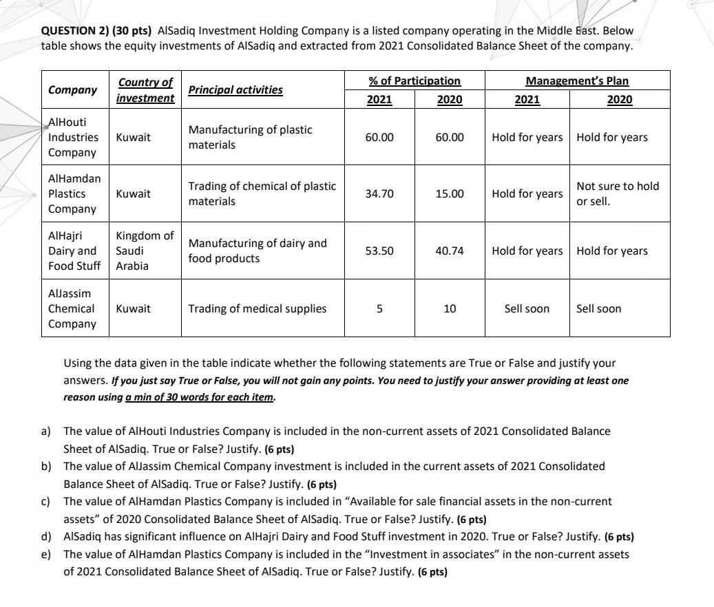 subject financial statement analysis Act 450. QUESTION 2) (30 pts) AlSadiq