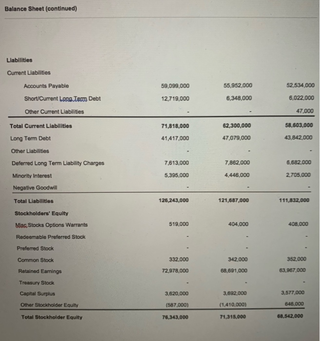 Ending Total Revenue 469,162,000 421,849,000 446,950,000 335,127,000 Cost of Revenue 352.488,000 314,948.000