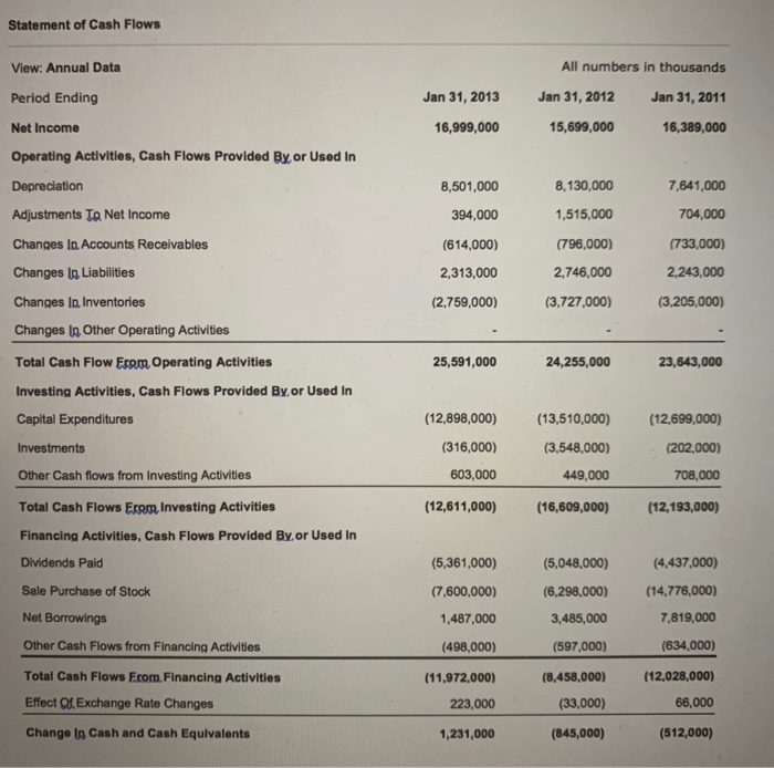 116,674,000 111,823,000 106,903,000 Gross Profit Operating Expenses Research Development Selling General and
