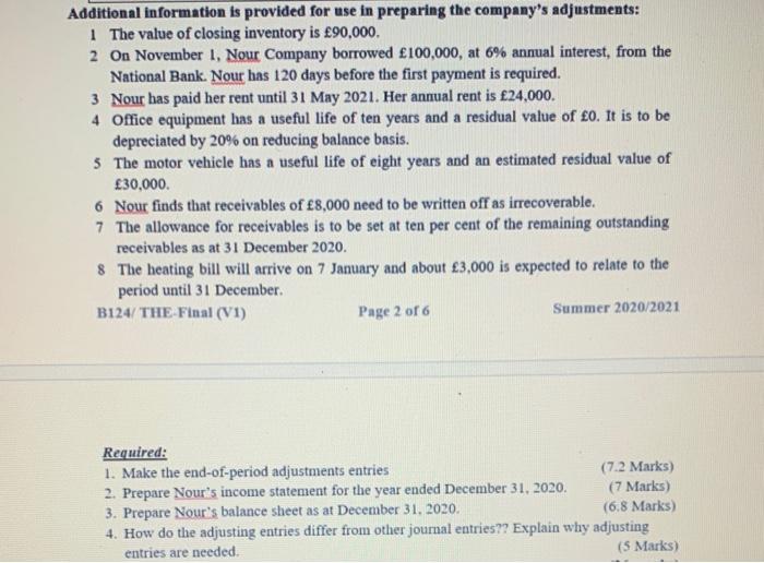 balance extracted from her books as at 31 December 2020. Trial balance