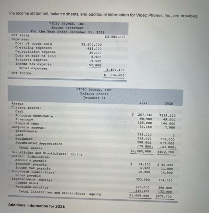  The income statement, balance sheets, and additional information for Video Phones,