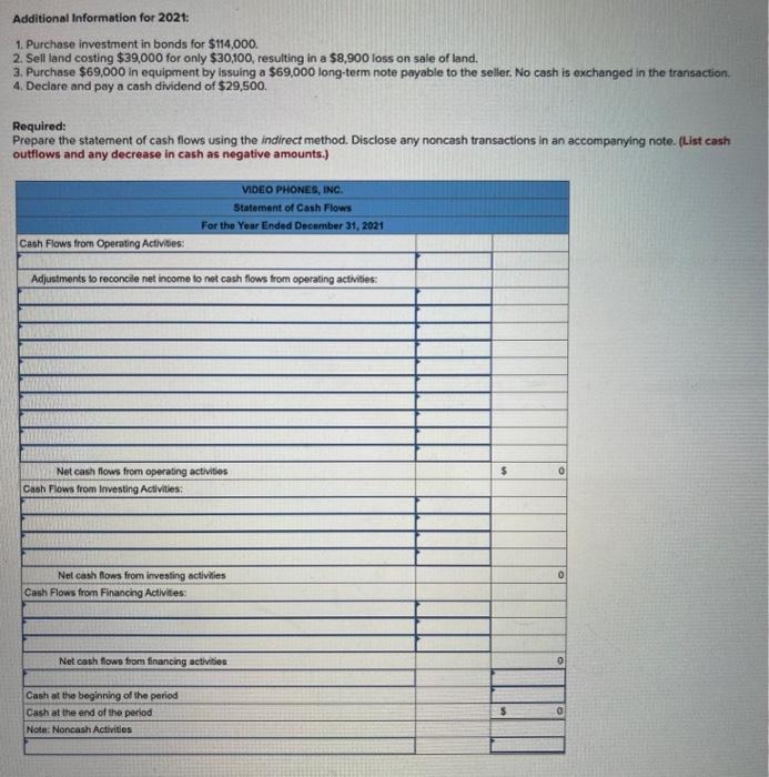 Inc., are provided. Additional Information for 2021: Additional Information for 2021: 1.