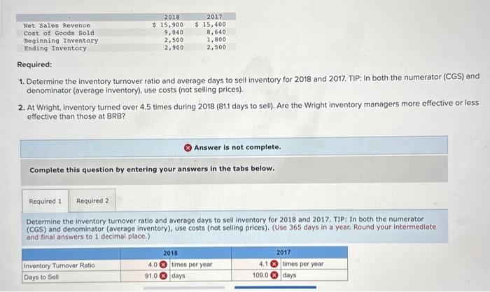 please help ASAP 1. Determine the inventory turnover ratio and average days