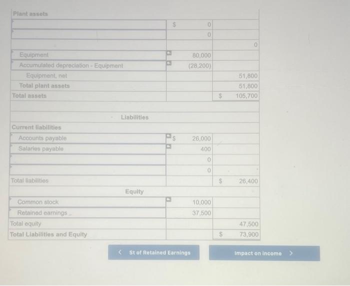 seinoot Wit atso offors training to groupsin off-sitelocations. lts unadjusted triat balance