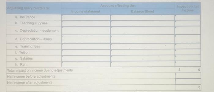 as of Deceriber 31,2022 , is found on the 1 ilal balance