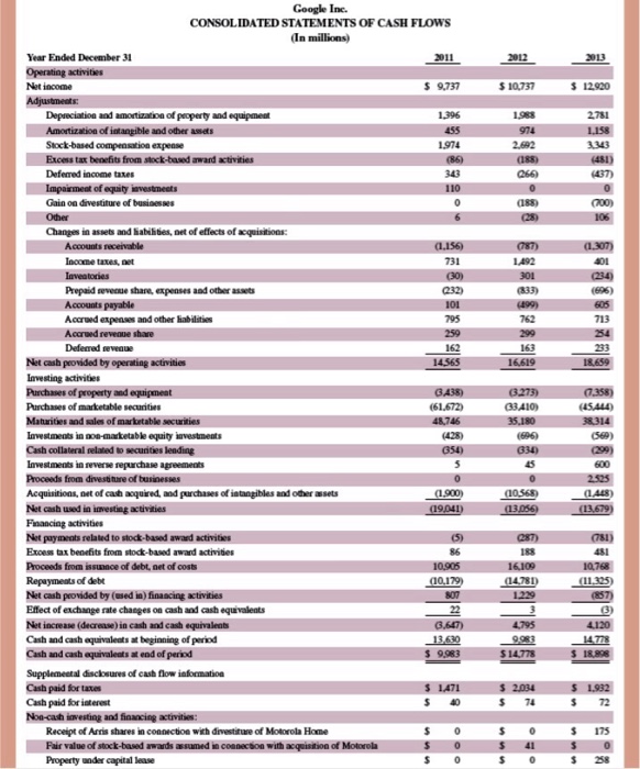 statements and either discuss one or two aspects of important information on