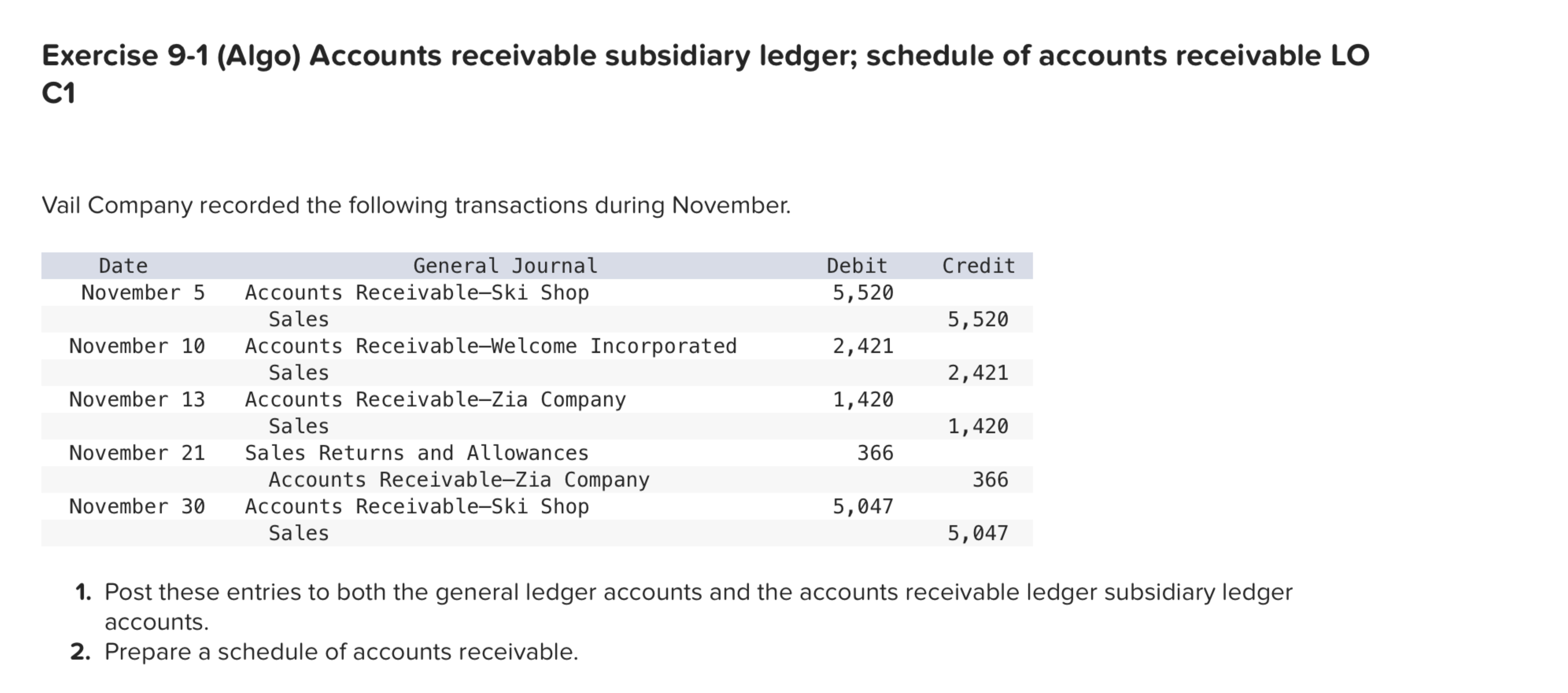  Exercise 9-1(Algo) Accounts receivable subsidiary ledger; schedule of accounts receivable LO