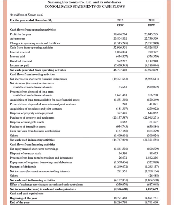 or compare interesting differences in the the statement of cash flows from