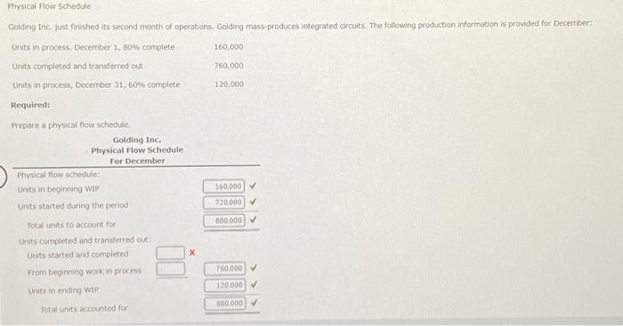 what is units started and completed ans from beginning work in progress