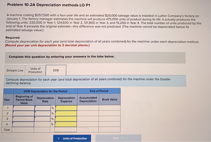 Luther Company's factory on January 1. The factory manager estimates the machine