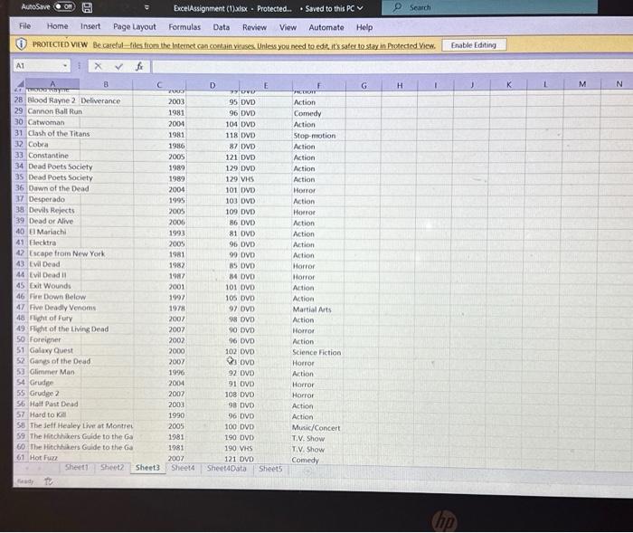 supplied below that shows for each Format the number of movies and