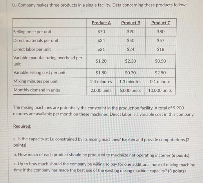  Lu Company makes three products in a single facility. Data concerning