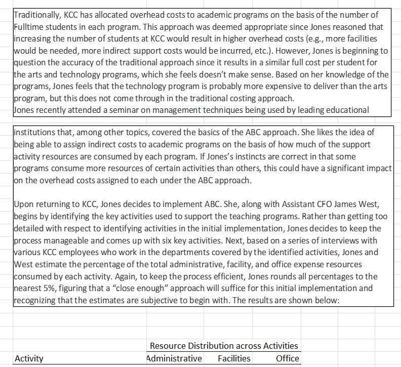 3 programs in three areas: professional studies, arts, and technology. The professional