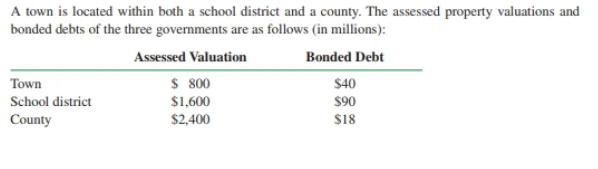  I know the answer is C but need to know how