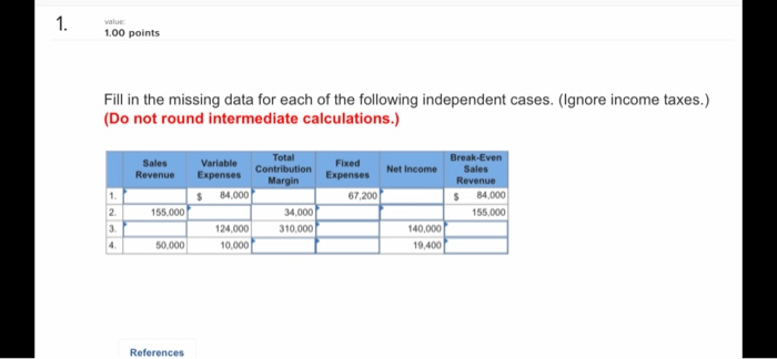  1.00 points Fill in the missing data for each of the