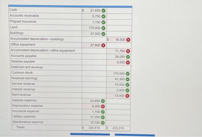hours and i am struggling with it. The unadjusted trial balance as
