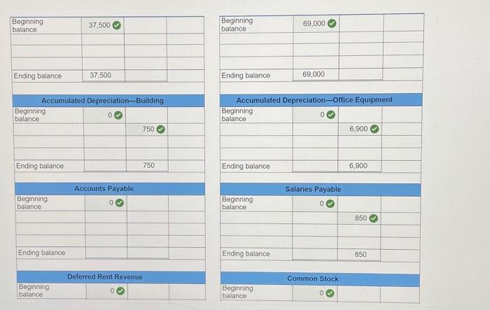 of 50 years with no salvage value. The company uses the straight-line
