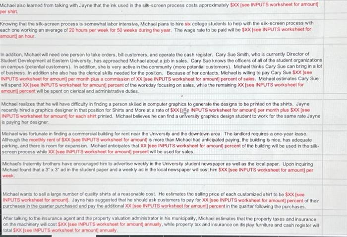 budgets ive already completed but im confused starting with the selling and