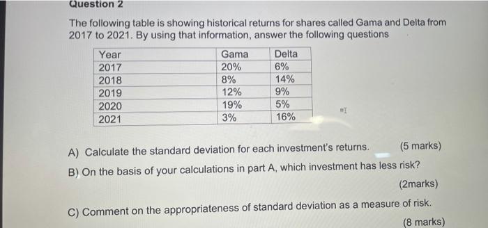 please answer all questions Question 2 The following table is showing historical