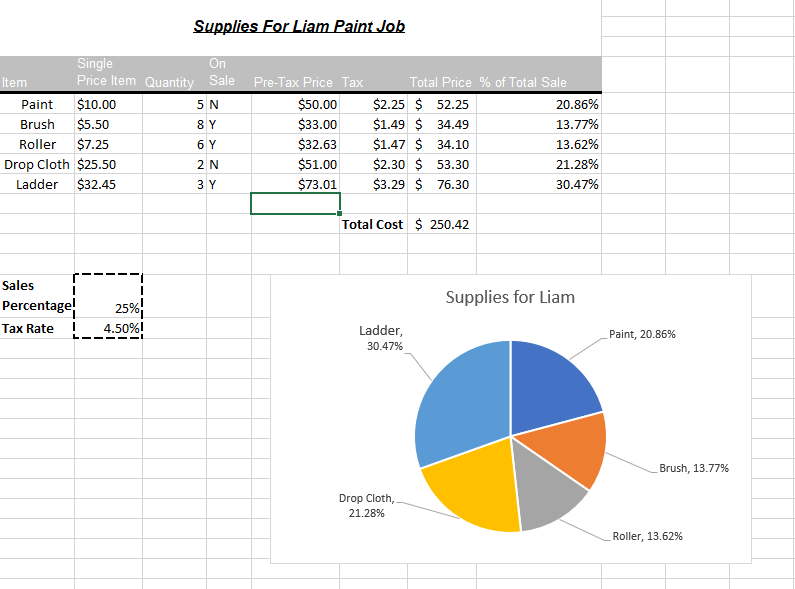 For Column E, I need to make a formula with absolute cells