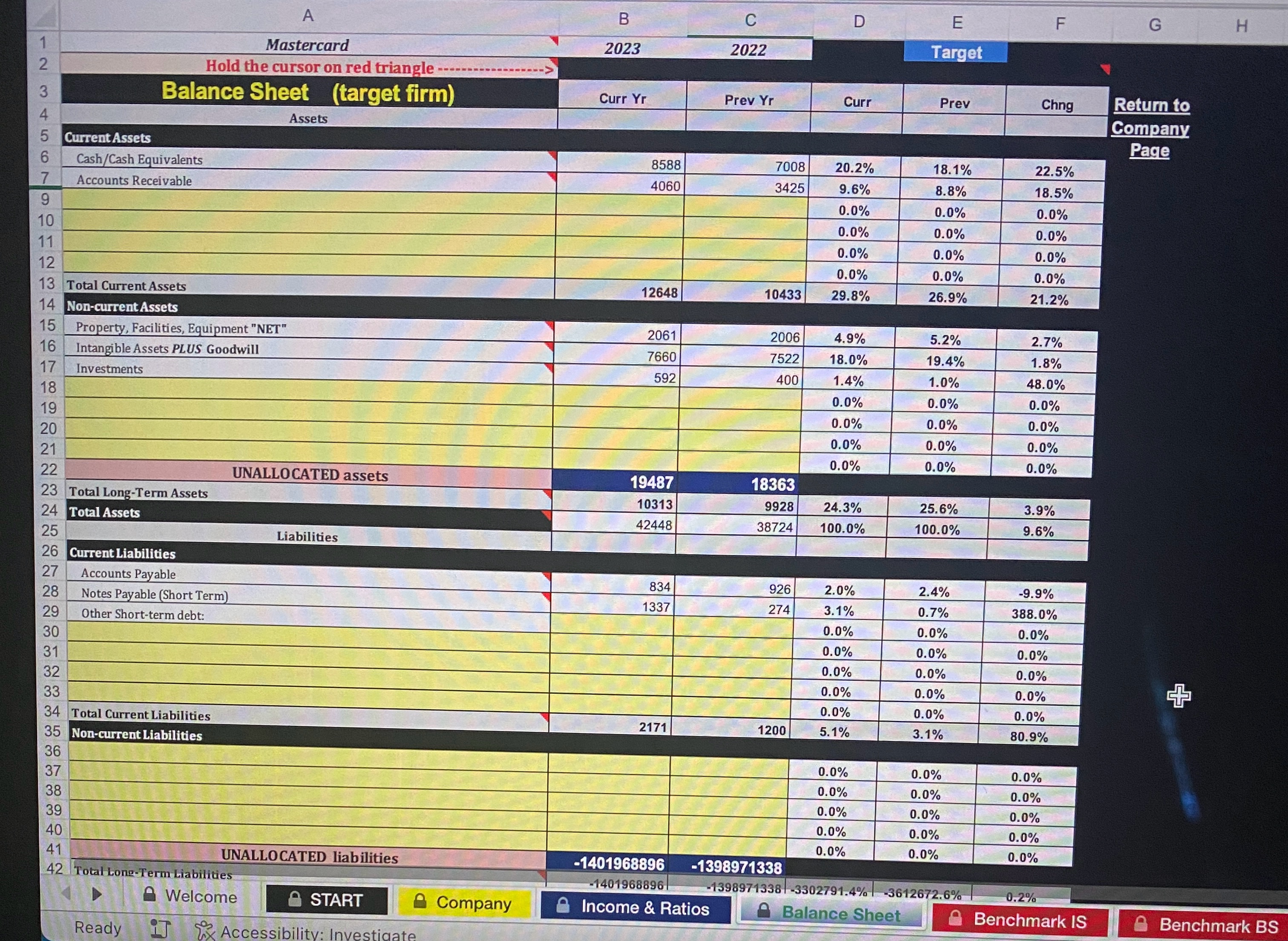 Using SEC.GOV, fill in the blank for 2023,2022 Balance sheet for