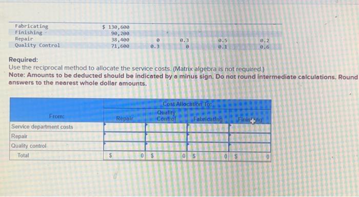 Tool and Die has fwo production departments, Fabricating and Finishing, and two