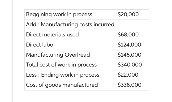 at year-end. The company's accounting records show the following: The Raw Materials