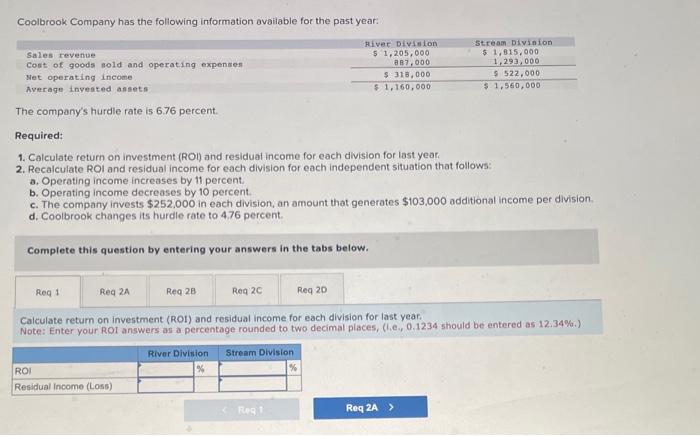 please help! Coolbrook Company has the following information available for the past