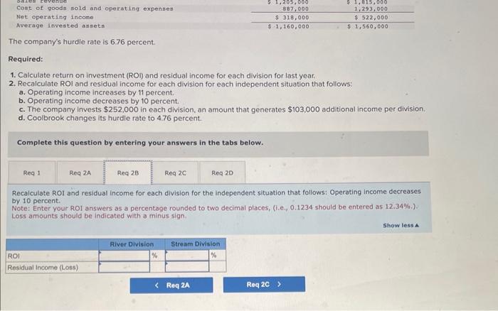 on investment (ROl) and residual income for each division for last year.