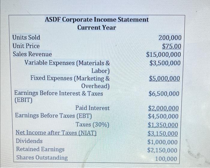  please do a 10% decrease in sales and make the necessary