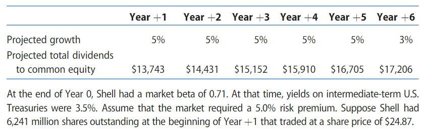 FOR THIS QUESTION PREVIOUSLY. ONLY NEW & ORIGINAL WORK. THANK YOU! 11.12