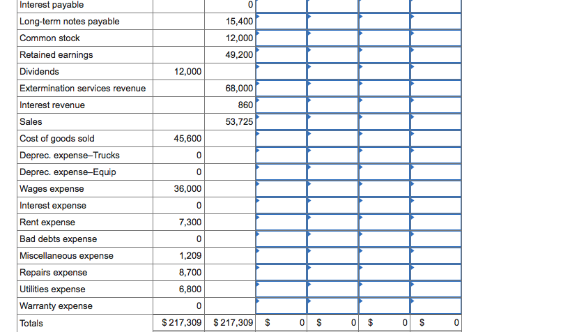 of equipment used during year 2018. e. The adjusted 2018 ending balances