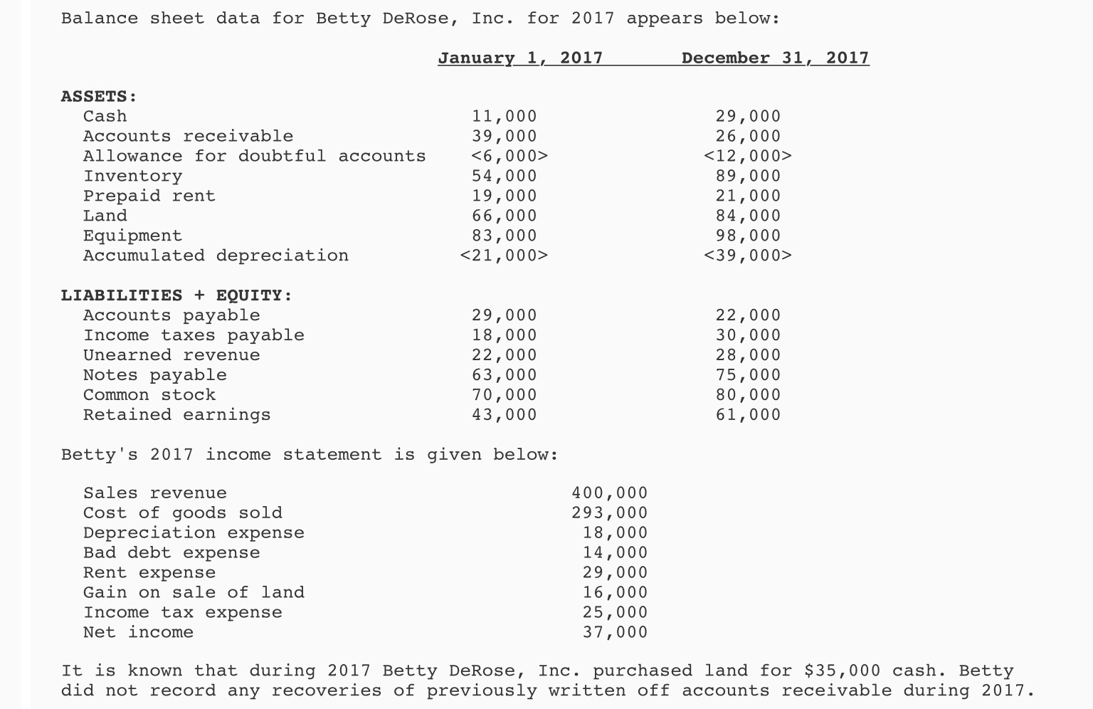 How do these bottom statements effect the balance sheet or income statement?